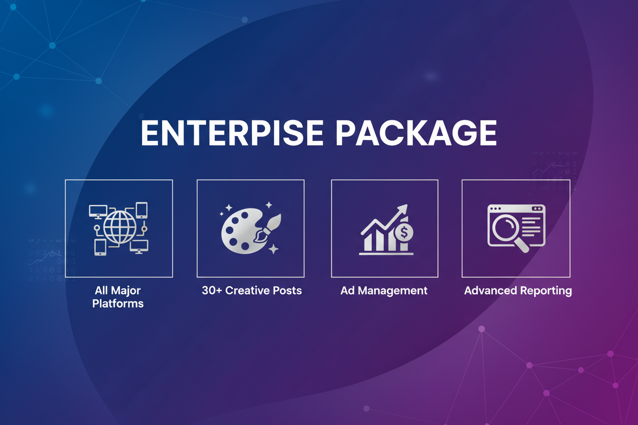Enterprise package
All Major Platforms
30+ Creative Posts
Ad Management
Advanced Reporting